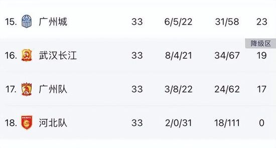 前瞻意甲前瞻：尤文图斯 VS 那不勒斯时间：2023-12-09 03:45尤文图斯目前积33分暂列积分榜第2，距离榜首的国米仅有2分差距，此役球队的抢分战意毋庸置疑，尤文图斯在最近的一轮联赛客场2-1击败蒙扎，各项赛事近9场取得7胜2平的不败战绩，球队近期的整体走势非常稳健，尤其是防线稳固，过去9场比赛尤文图斯多达6场能够零封对手，且期间合计仅失3球。